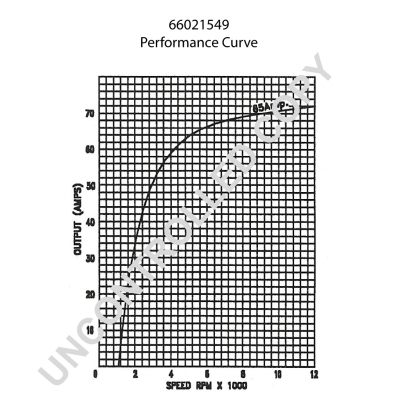 PRESTOLITE ELECTRIC Laturi 66021549